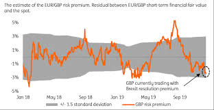 Uk Election Poll News Gbp Price Action After The Election