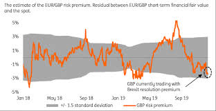 uk election poll news gbp price action after the election