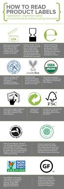 This Guide Breaks Down What All Of The Different Labels On Your Beauty Products And Cosmetics Mean It Will Hel Natural Skin Care Organic Skin Care Beauty Care