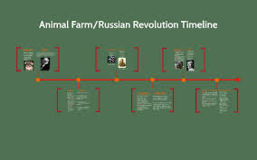 Timeline Of Animal Farm Compared To The Russian Revolution