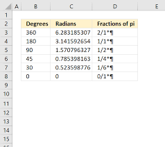 How To Convert Radians To Fractions Of Pi