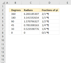 how to convert radians to fractions of pi