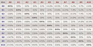 iso paper size chart crimsonpilot