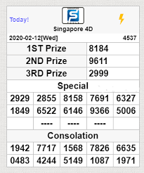 Pin On Result Togel Keluaran Hk Sgp Sydney