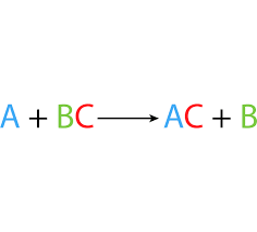 This type of a reaction can be depicted. Main Kinds Of Chemical Reactions