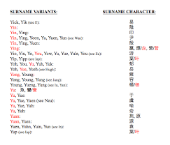 Maybe you would like to learn more about one of these? List 1 Chinese American Surnames