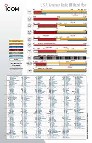 Amateur Band Plan