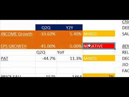 Reliance group of companies was today, from textile to telecom, reliance industries has a business interest in many sectors. Ril Share Q4 Result What Will Happen To Ril Jio Share Price Youtube
