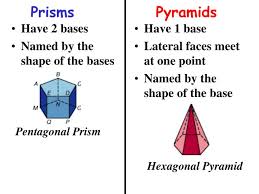 A pentagonal pyramid has a base in the shape of a pentagon and triangular faces formed at side of the base. Ppt Prisms Powerpoint Presentation Free Download Id 1473149