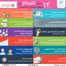 ١٢ خطوة للنجاح على مواقع التواصل الاجتماعي Infographic Youtube Instagram