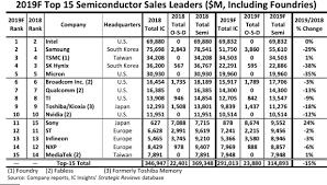 Home Semiconductor Digest