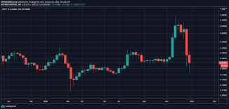 Leading cryptocurrency exchange coinbase has become the latest exchange to suspend the xrp after the united states securities and exchange commission filed a $1.3 billion against ripple. Ripple Sends 477 Million Xrp To Co Founder Jed Mccaleb From Its Escrow