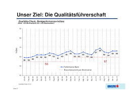 Marketbeat calculates consensus analyst ratings for stocks using the most recent rating from each wall street analyst that has rated a stock within the last twelve months. Erste Bank Und Ihre Entwicklung