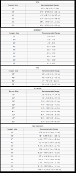 77 eye catching tv size distance calculator