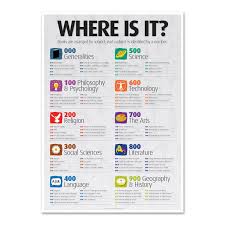 Senior Where Is It Overview A2