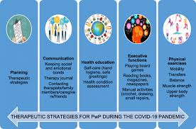 It can cause the muscles to tighten and become rigid this makes it hard to walk and do other daily activities. Challenges In Treating People With Parkinson S Disease During The Covid 19 Pandemic Bulletin Of Faculty Of Physical Therapy Full Text