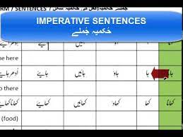 The page not only provides urdu meaning of imperative but also gives extensive definition in english language. Lesson 21 Course 1 Imperative Sentences In Urdu Ø­Ú©Ù…ÛŒÛ Ø¬Ù…Ù„Û' Urdu Language Youtube