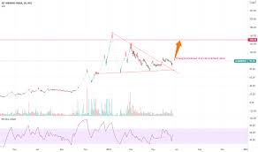 On the nse, jet airways last traded price was up 5.0% to rs 116.3. Cltwloq2jrkffm