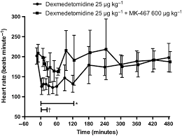 A wide variety of heart rate monitor veterinary options are available to you, such as feature, screen, and screen resolution. Cardiovascular Effects Of Dexmedetomidine With Or Without Mk 467 Following Intravenous Administration In Cats Veterinary Anaesthesia And Analgesia