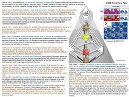 Organized Human Design Life Chart Software 15 Best Human