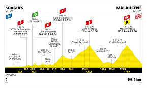 Edición2021, 108º tour de francia. Etapas Recorrido Y Equipos Tour De Francia 2021 Bikezona Com