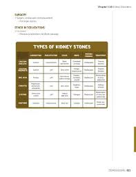Kidney Stones Osmosis
