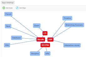 Xmind is the most professional and popular mind mapping tool. Moodle Plugin Of The Month Mindmap Elearningworld Org