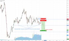 Rts Index Chart Rtsi Quote Tradingview