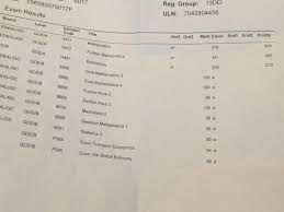 Check spelling or type a new query. Edexcel Ial Results Day 2020