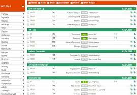 Canli Skorlar Iddaa Sonuclari 2 Nisan Mac Sonuclari