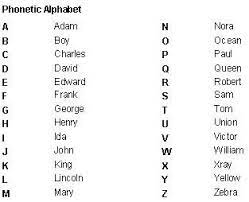 The apco phonetic alphabet, a.k.a. Law Enforcement Alphabet Erikueno Blog