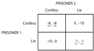 Nash Equilibrium Explained Pokervip