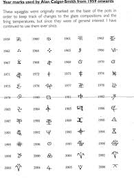 Aldermaston Pottery Page 2 Pottery Marks Chinese Pottery Pottery Makers