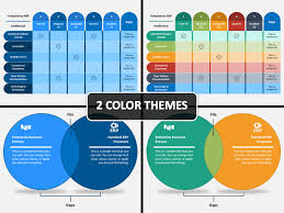 40 gap analysis templates & examples (word, excel, pdf). Fit Gap Analysis Powerpoint Template Sketchbubble