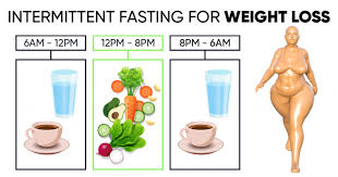 Pin On Diet