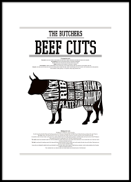 Beef Cuts Posters