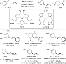 Dupont 12 hr schedule pdf without appropriate 12 hour shift schedule template, though it will make the hr team deciphering the information easier. Sustainability In Ru And Pd Based Catalytic Systems Using N Heterocyclic Carbenes As Ligands Chemical Society Reviews Rsc Publishing Doi 10 1039 C8cs00836a