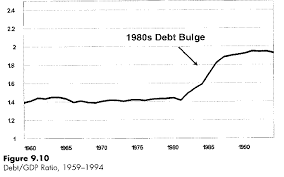Harrott Project Balanced Budget Amendment
