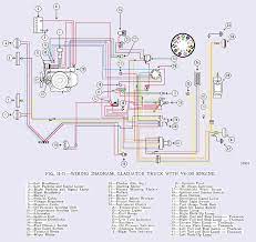 The cj2as wiring is about as simple as it gets but the wiring diagrams in the willys manuals are a compromise and can be confusing. Jeep Cj7 Headlight Wiring Sort Wiring Diagrams Push