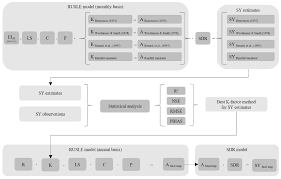 Sustainability Free Full Text Usle K Factor Method