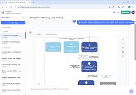 AI C4 圖表生成器：容器圖| Visual Paradigm AI