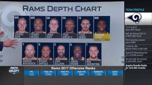 How Does The Rams Depth Chart Look After The Brandin Cooks