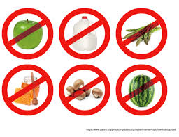 Image result for FODMAP