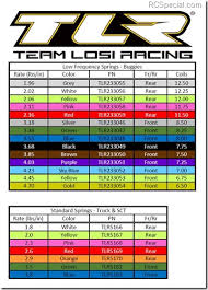 Tlr Spring Chart Products Radio Control News