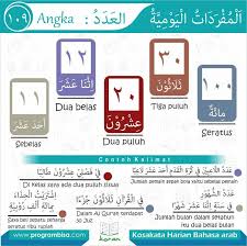 Edisi 109 Kelas Enam Perpustakaan Qur An
