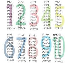 صور جدول الضرب 2021 وطرق سهلة الحفظ للطباعة multiplication multiplication table 4 20