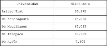 Sabemos lo importante que es solicitar tu bono de cargo fiscal, por eso ¡nos adelantamos! Ley 21306 31 Dic 2020 Ministerio De Hacienda Biblioteca Del Congreso Nacional Ley Chile