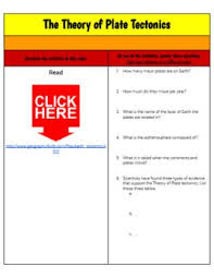 Distance Learning The Theory Of Plate Tectonics Google Doc Editable In 2020 Plate Tectonic Theory Plate Tectonics Distance Learning