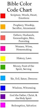 Bible Coloring Chart 15 Linearts For Free Coloring On