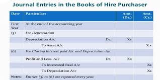 We hope this article will be proven worthwhile and helpful if you wanted to know how to record a new vehicle purchase in quickbooks. Accounting Methods Of Recording Hire Purchase Transactions Assignment Point